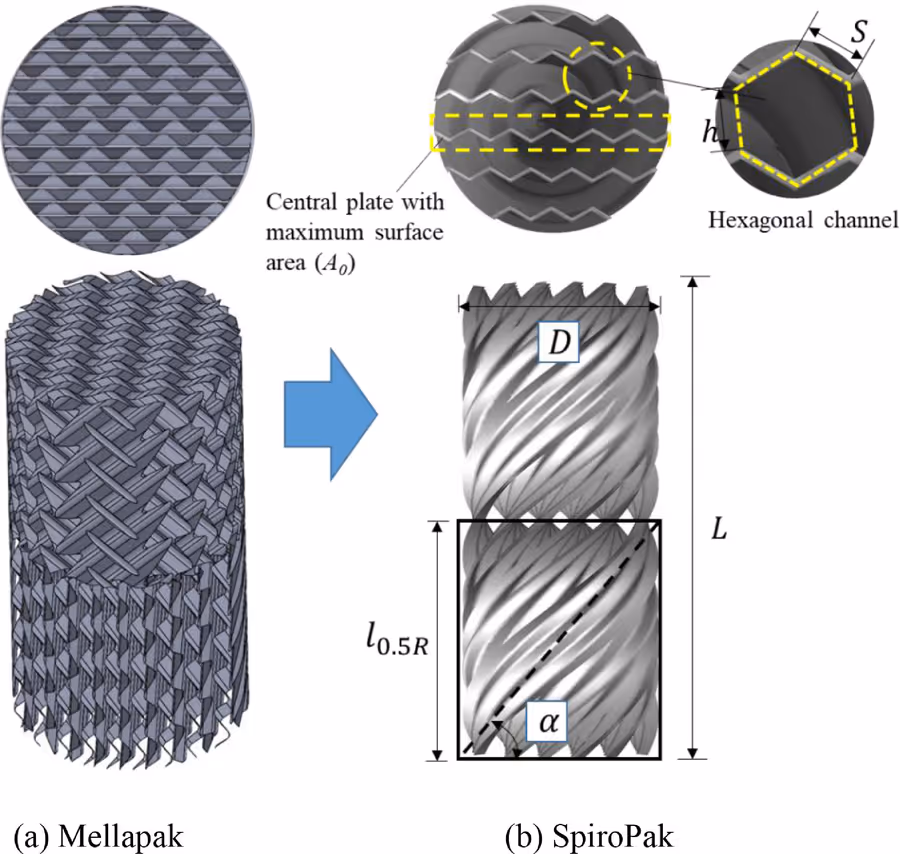 Comparison of conventional Mellapak geometry and the spiral SpiroPak structured packing.