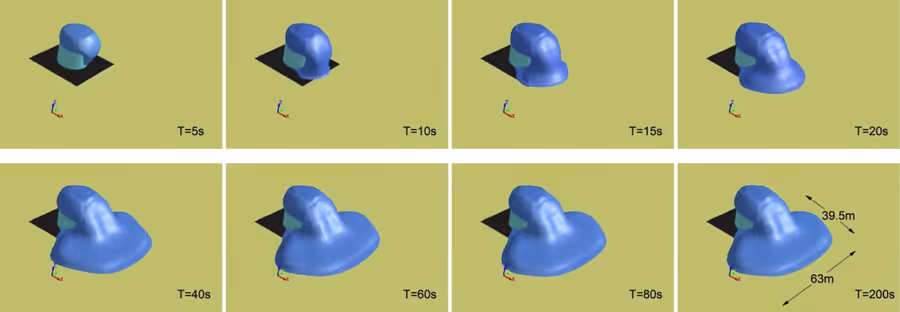 Time sequence of simulated LNG vapour-cloud spreading around a contained release.