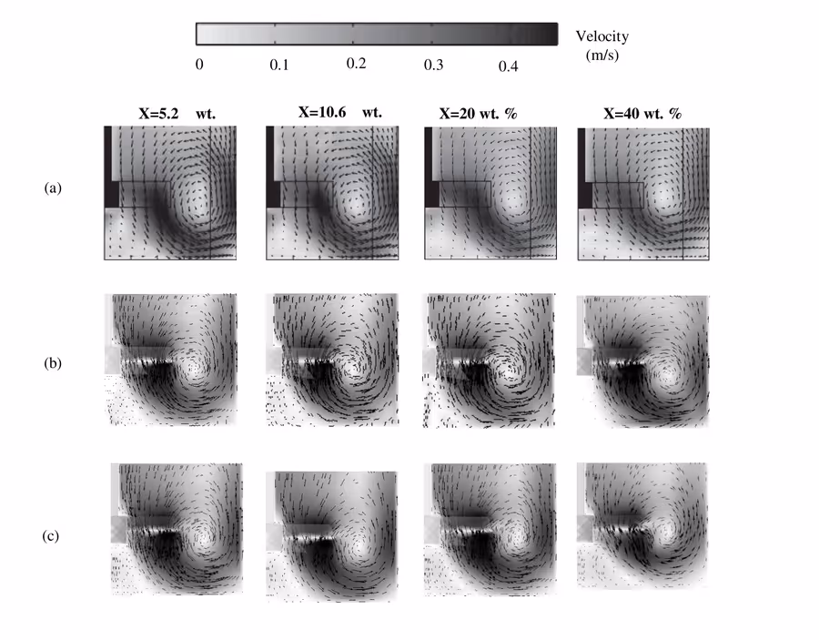 Comparison of experimental and simulated liquid velocity fields in stirred tanks at increasing solids loadings.